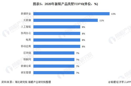 2021年中國SaaS行業(yè)細(xì)分產(chǎn)品競爭格局分析 數(shù)據(jù)安全與大數(shù)據(jù)驅(qū)動(dòng)的新銳產(chǎn)品崛起